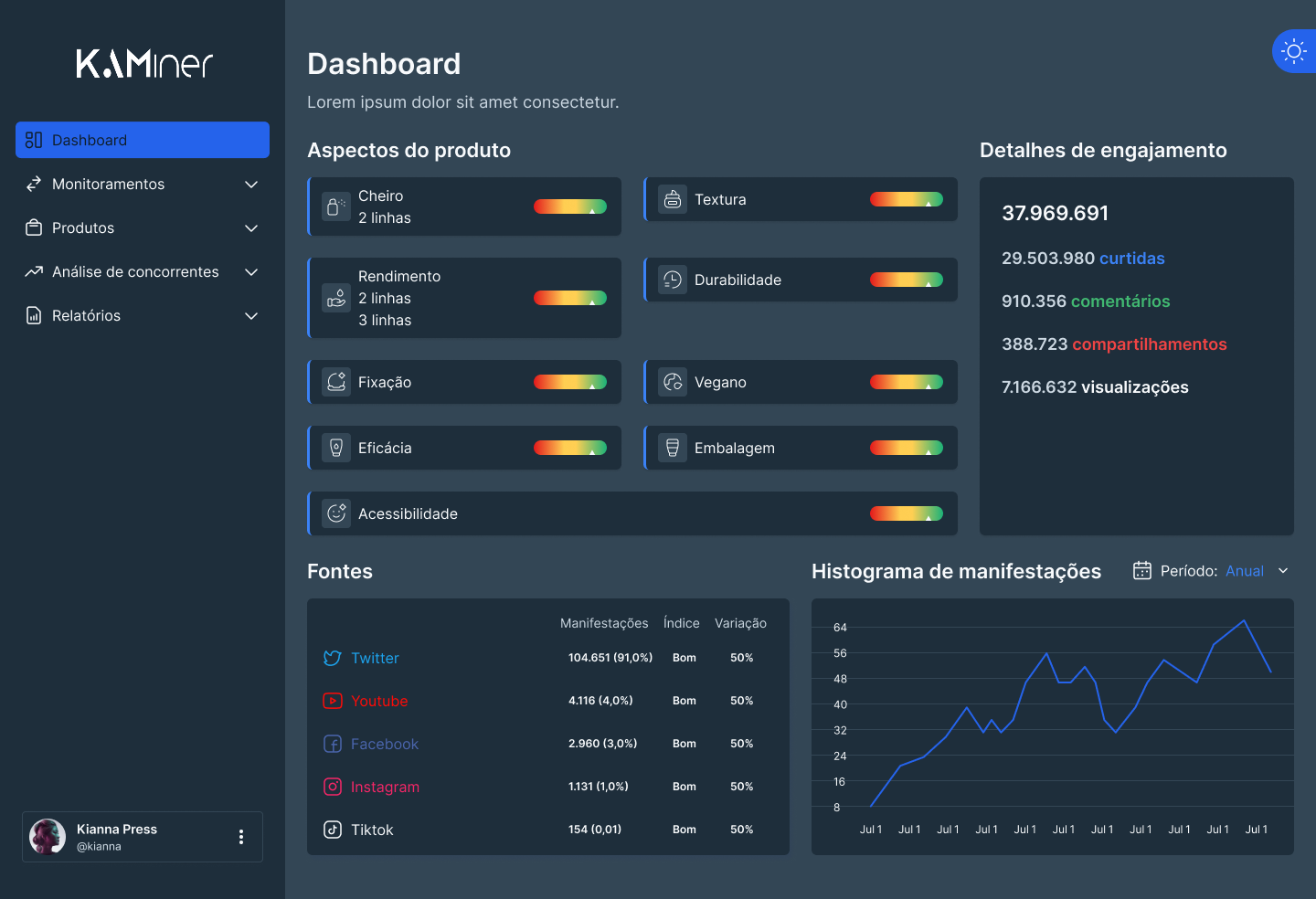 KAMiner Dashboard