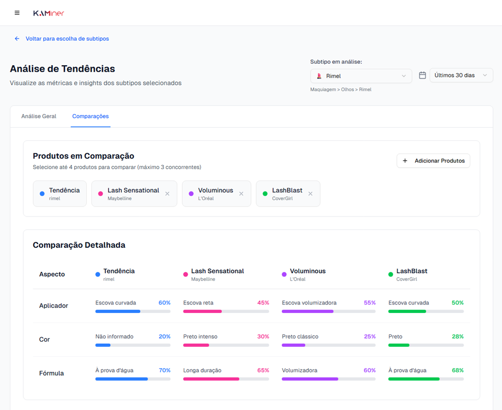 Tendências de Beleza